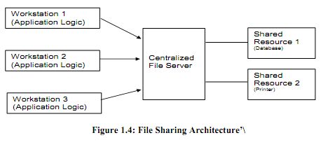 82_file sharing system.png
